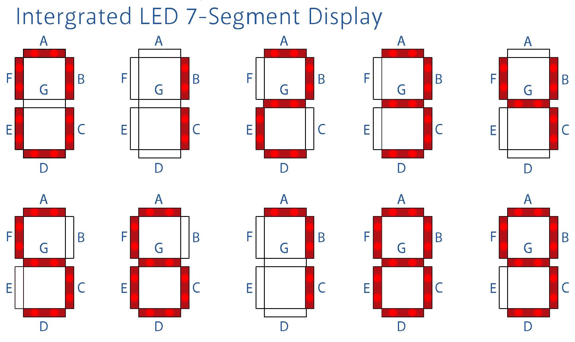 Improve your Membrane Switches with Integrated 7-Segment Displays - RH