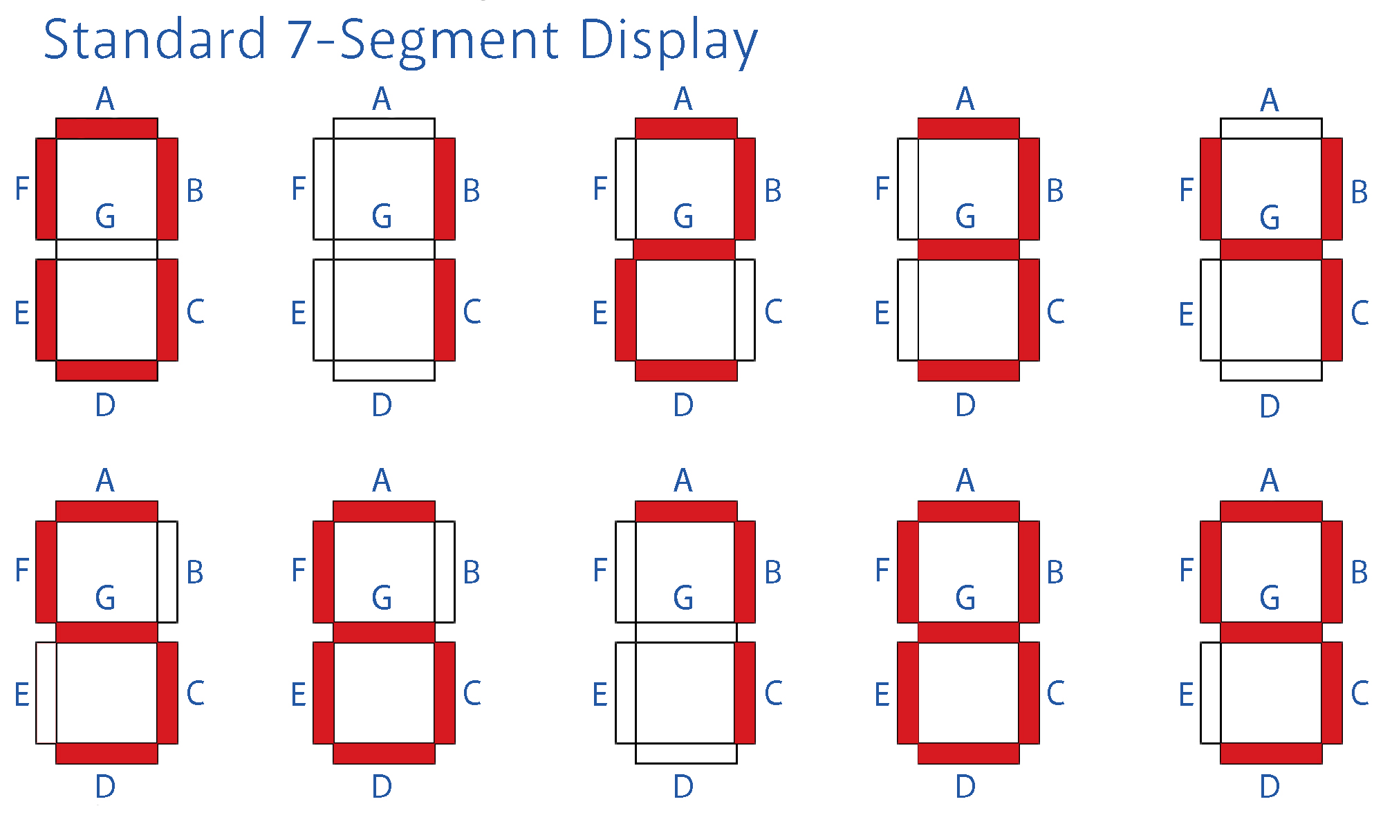 Improve your Membrane Switches with Integrated 7-Segment Displays - RH